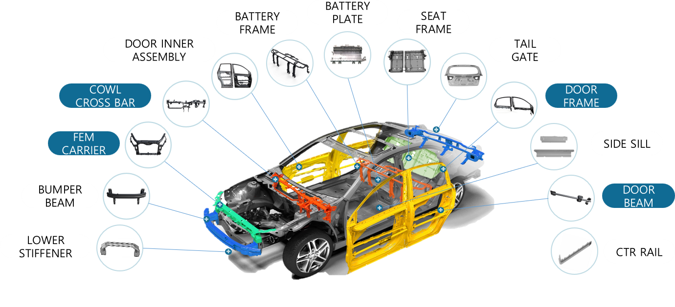 Komponenty Dongwon SK